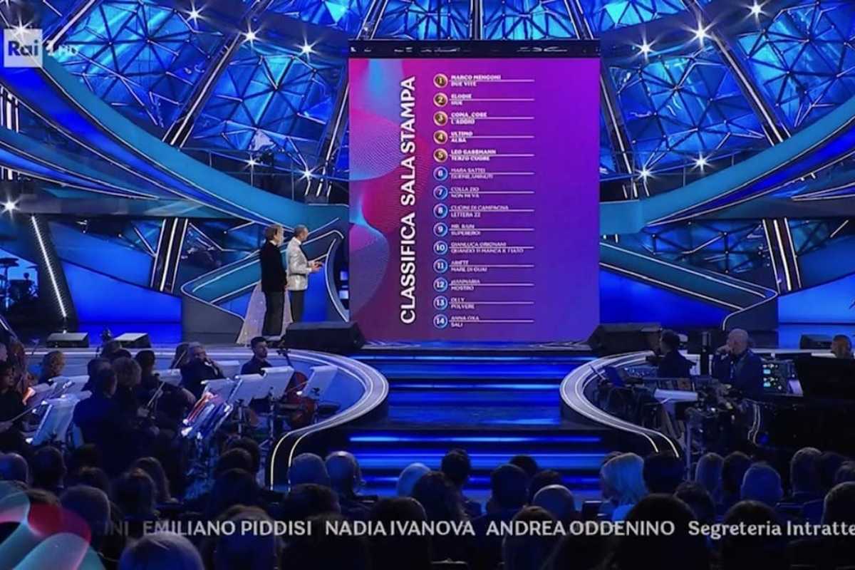 La classifica di Sanremo 2023